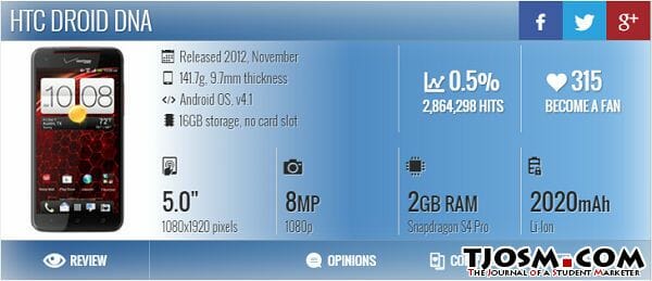 htc droid dna android custom roms